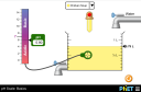 Screenshot of the simulation pH Scale: Basics